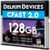 Delkin Devices Premium CFast 2.0 560 VPG-130 - фото 2