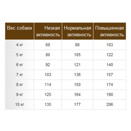 Рацион питания для щенков джек-рассел-терьера: подсказки …