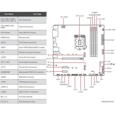 Схема подключения msi b450m